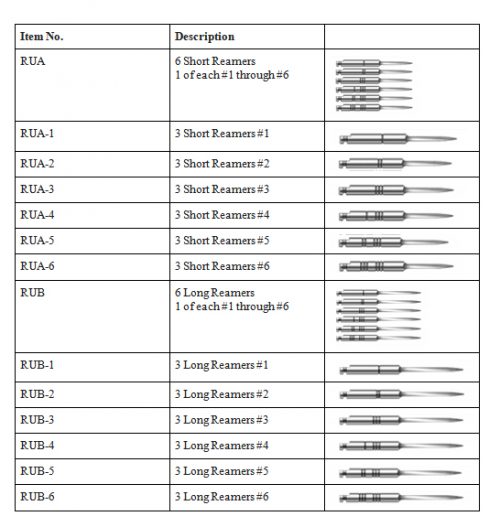 Standard Classic Reamers Charles B. Schwed Co., LLC.